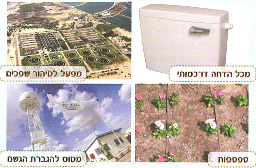 (בספר תמונה, היעזר במנחה)